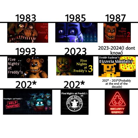 Fnaf games chronological order - Apr 19, 2022 · The game's plot revolves around a young boy named Gregory being trapped in a large shopping mall teeming with murderous animatronics who hunt him down by the orders of Vanny, a mysterious woman in a rabbit costume, while also evading the complex's security guard, Vanessa. FNAF games in chronological timeline order 